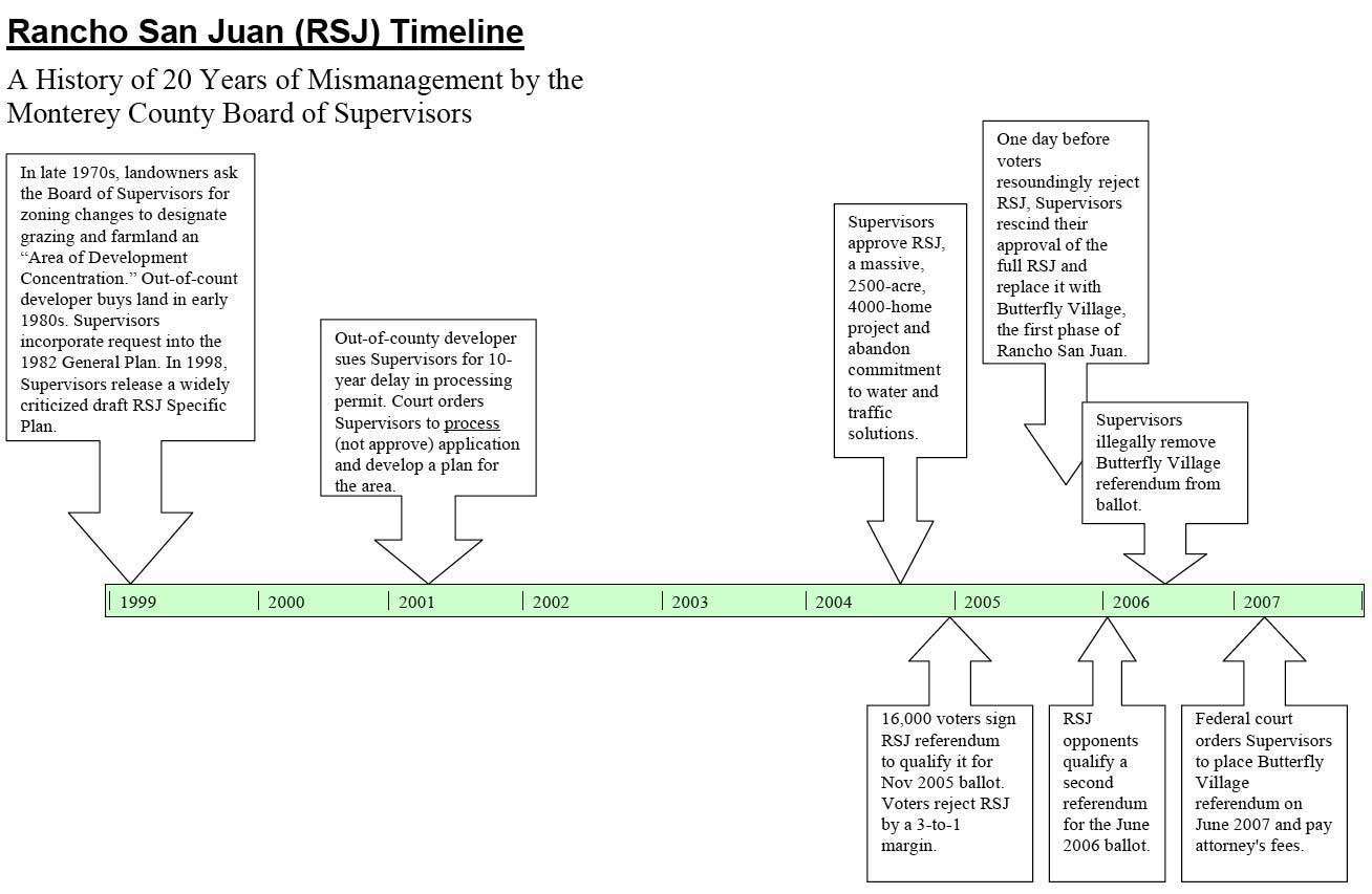 rsj timeline